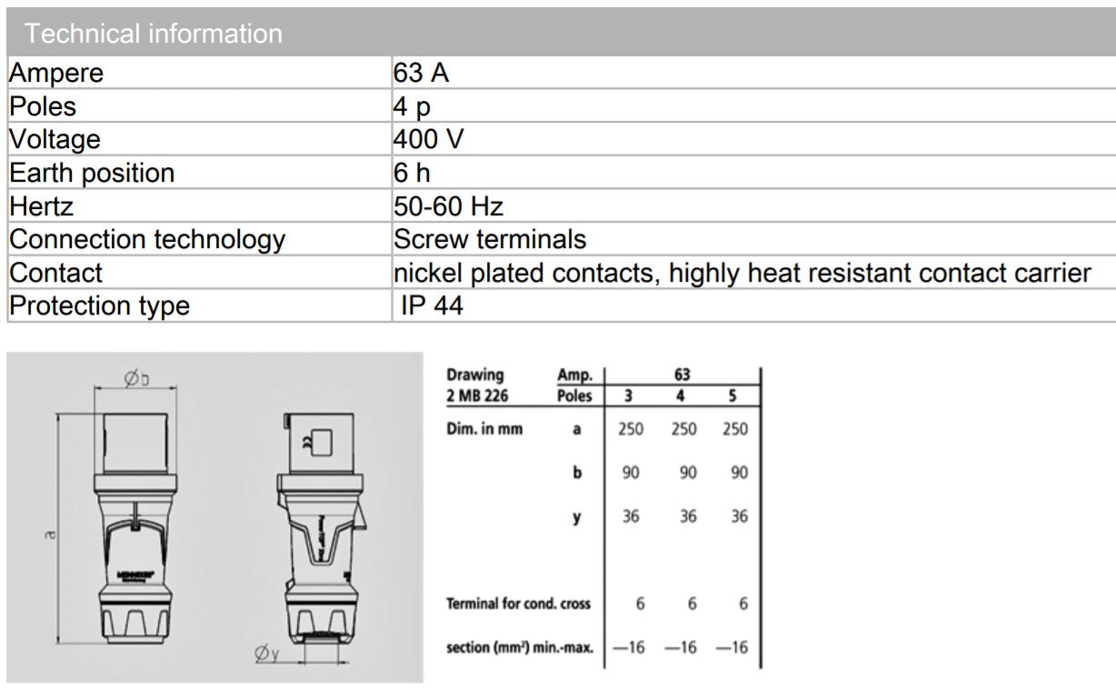 Mennekes 插头 13102/ 13105/ 13106,POWER TOP XTRA,63A-3P-230V/ 63A-4P-230V/ 63A-4P-415V,IP44