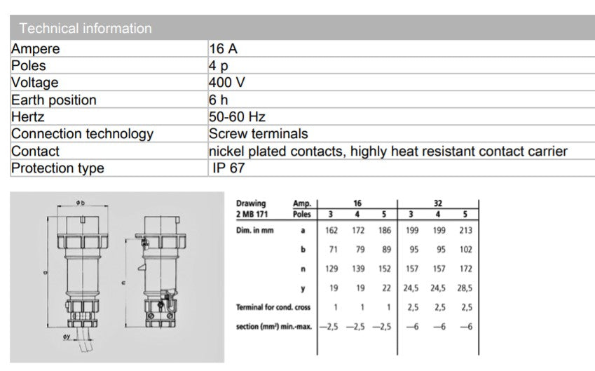 MENNEKES PLUG 3809/ 3830; ATAS KUASA, TERMINAL SKRU, 16A-4P-415V/ 32A-3P-230V, IP67