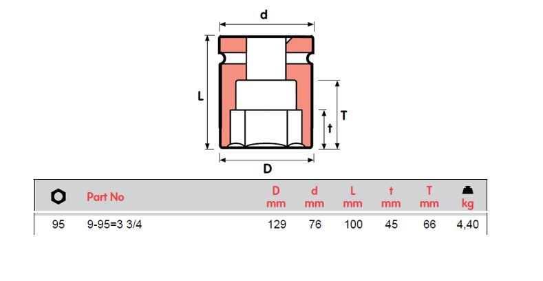 MOMENTO 冲击套筒 9-60, 9-65=2 9/16, 9-70=2 3/4, 9-75, 9-80, 9-85, 9-90, 9-95=3 3/4, 9-100,母 SQ 1"