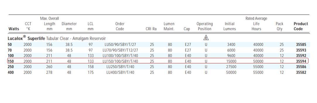 LAMPU TAKDUAN GE LUCALOX SUPERLIFE/AMALGAM LU150/100/SBY/T/40,150W, E40, GE#35594