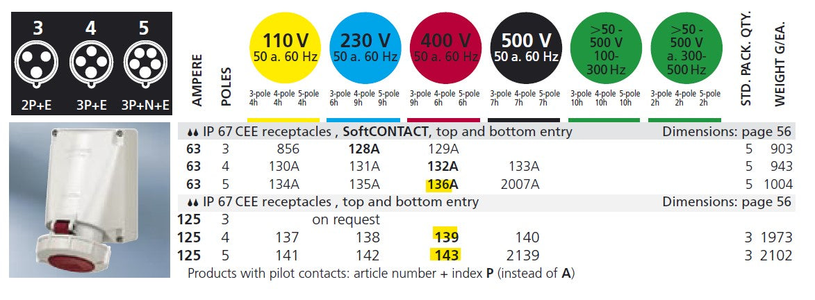 Mennekes 插座 136/ 139/ 143,插座;壁挂式,63A-5P-415V/125A-4P-415V/125A-5P-415V,IP67