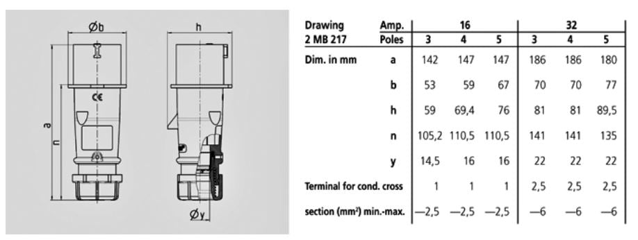 曼尼克斯插头 250 / 262;螺钉端子,16A-4P-110V/ 32A-4P-110V,IP44