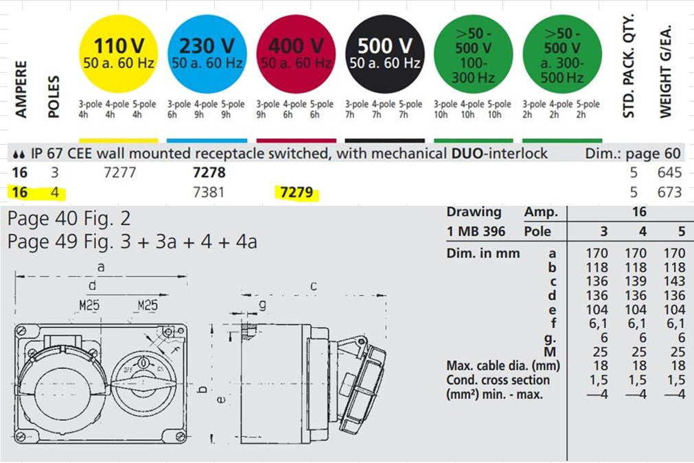 MENNEKES RECEPTACLE 7275/ 7279; BERTUKAR, 16A-4P-415V, IP44/ 16A-4P-415V, IP67