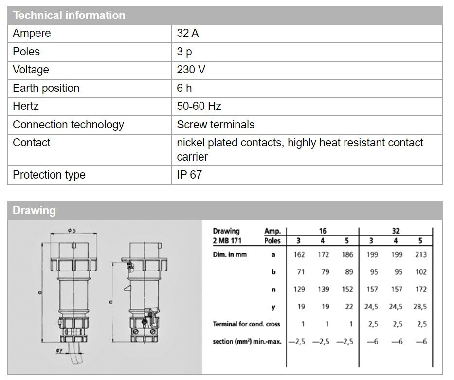 MENNEKES PLUG 3809/ 3830; ATAS KUASA, TERMINAL SKRU, 16A-4P-415V/ 32A-3P-230V, IP67