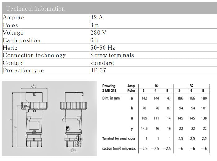 曼奈克斯 278/ 290/ 300 插头,16A-3P-230V/ 32A-3P-230V / 32A-5P-415V,IP67