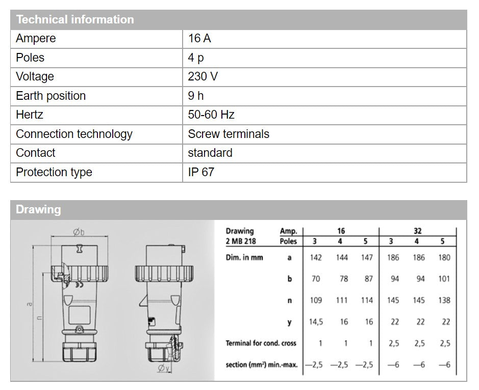 MENNEKES PLUG 281/ 295; TERMINAL SKRU, 16A-4P-30V/ 32A-4P-500V, IP67