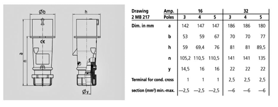 曼尼克斯插头 254/ 2243/ 2271 ;螺丝端子,16A-4P,50-500V/ 16A-5P,50-500V/ 16A-3P,50-500V, IP44