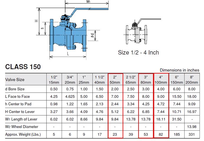 GWC 球阀,2" 150/ 300 级,RF,全通径,2 件式设计,A216 WCB/ CF8M 阀体,SS316 球(预购)