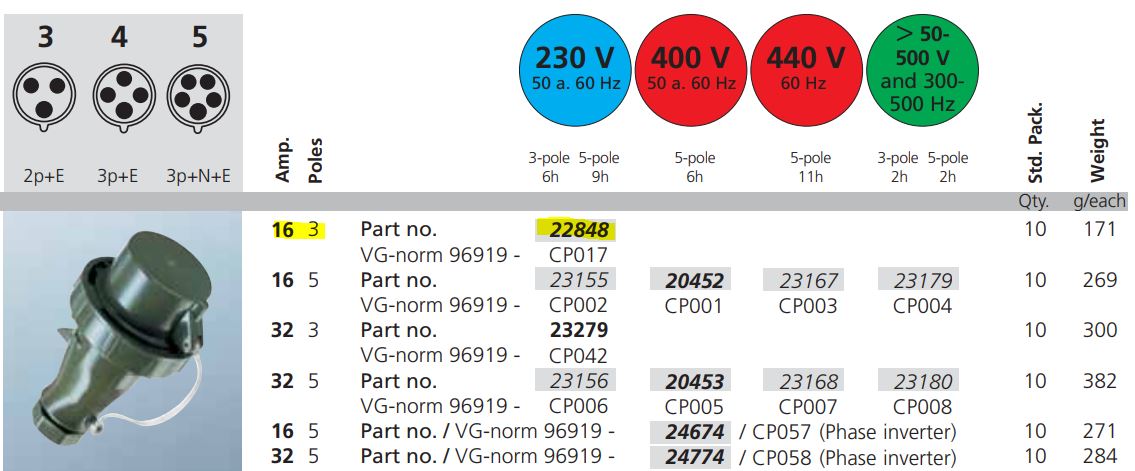 曼尼克斯插头 22848; W.CABLE GLD,16A-3P-230V,IP44