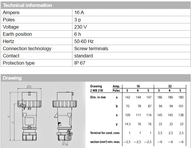 曼奈克斯 278/ 290/ 300 插头,16A-3P-230V/ 32A-3P-230V / 32A-5P-415V,IP67