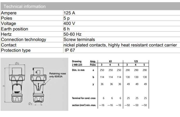 MENNEKES 13219/ 13225 PLUG; POWER TOP XTRA, 125A-4P-415V / 125A-5P-415V, IP67