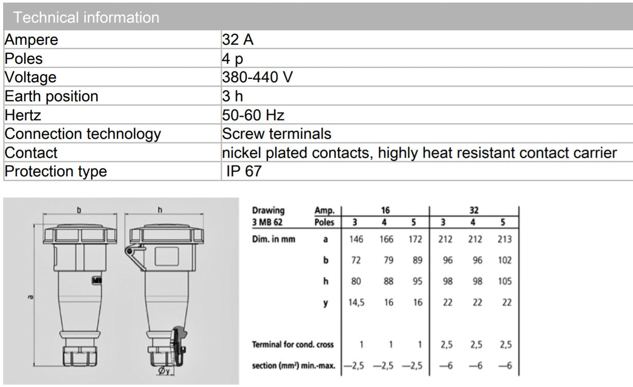 MENNEKES CONNECTOR 2177; 32A-4P-440V , IP67