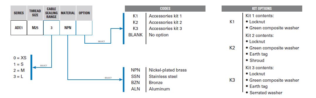 EATON /CAPRI EXD,EX 电缆接头,ADE1F2,M20/M25/M32/M40,镀镍黄铜,用于非铠装电缆