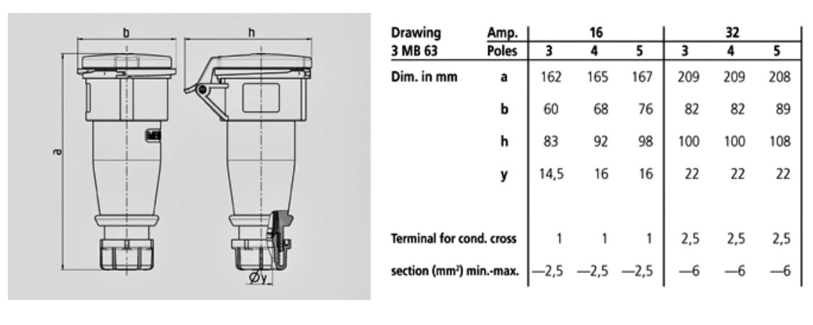 曼奈克斯连接器 514G/ 526G/ 5G; W.索环,螺丝端子,16A-4P-415V/ 32A-4P-415V/ 16A-5P-415V,IP44