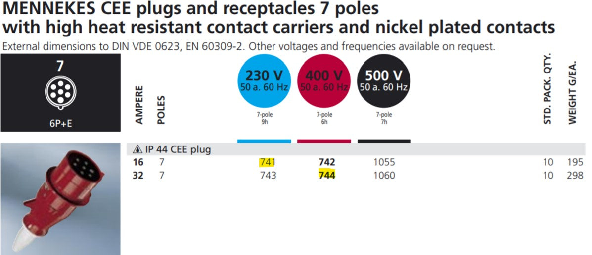 MENNEKES PLUG 248G/ 741G/ 744G; W.GROMMET, TERMINAL SKRU, 16A-3P-230V/ 16A-7P-230V/ 32A-7P-415V, IP44