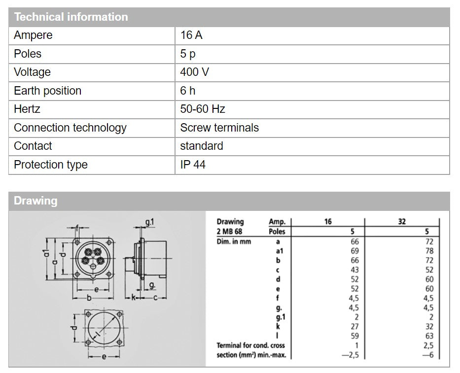 MENNEKES INLET 1408; LENGAN PANEL, TERMINAL Skru, 16A-5P-415V, IP44