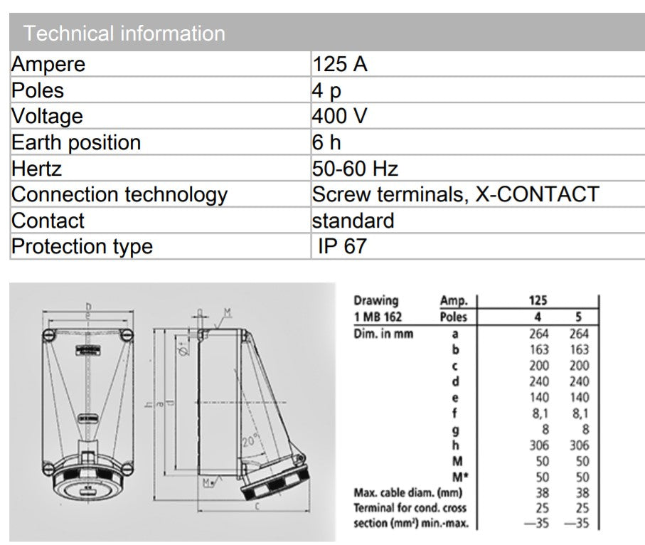 Mennekes 插座 136/ 139/ 143,插座;壁挂式,63A-5P-415V/125A-4P-415V/125A-5P-415V,IP67