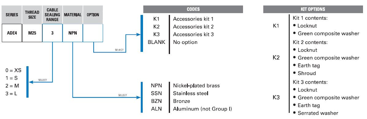 伊顿/CAPRI EXD、EXE 电缆接头(通用)、ADE4F、M20、M25、M32、M40、M63、镀镍黄铜
