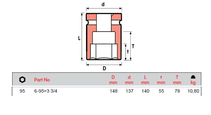SOKET IMPAK MOMENTO, 6-65=2 9/16, 6-70=2 3/4, 6-75, 6-80, ,6-85, 6-90, 6-95=3 3/4, ,6 -100, PEREMPUAN SQ 2 1/2"