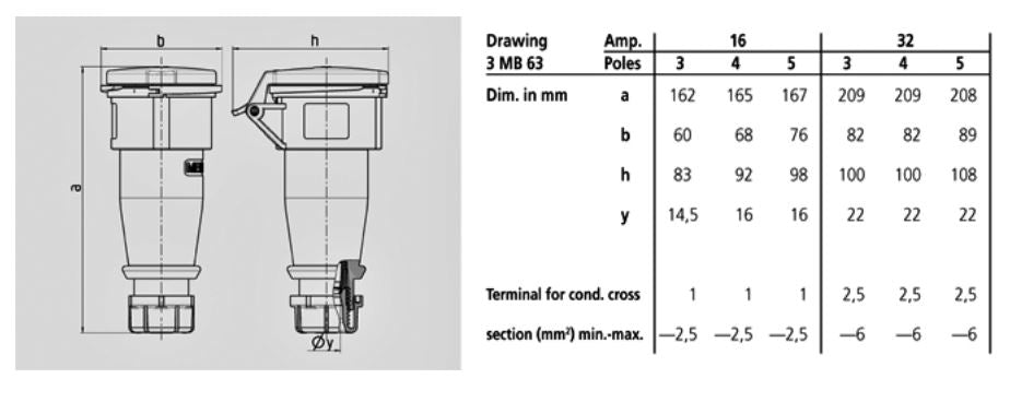 PENYAMBUNG MENNEKES 514G/ 526G/ 5G; W.GROMMET, TERMINAL SKRU, 16A-4P-415V/ 32A-4P-415V/ 16A-5P-415V, IP44