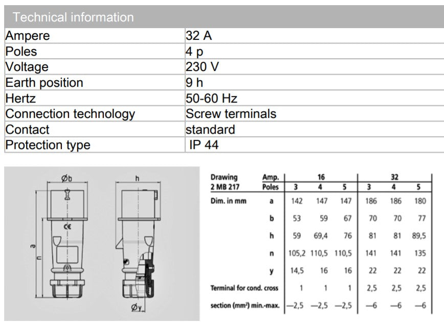 曼奈克斯插头 AM-TOP 263; 32A-4P-230V,IP44