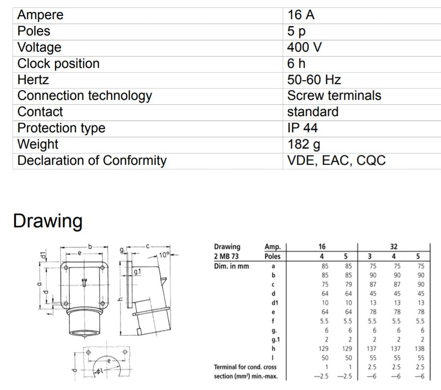 MENNEKES INLET 379 / 391; PANEL MOUNT, SCREW TERMINALS, 16A-5P-415V/ 32A-5P-415V, IP44
