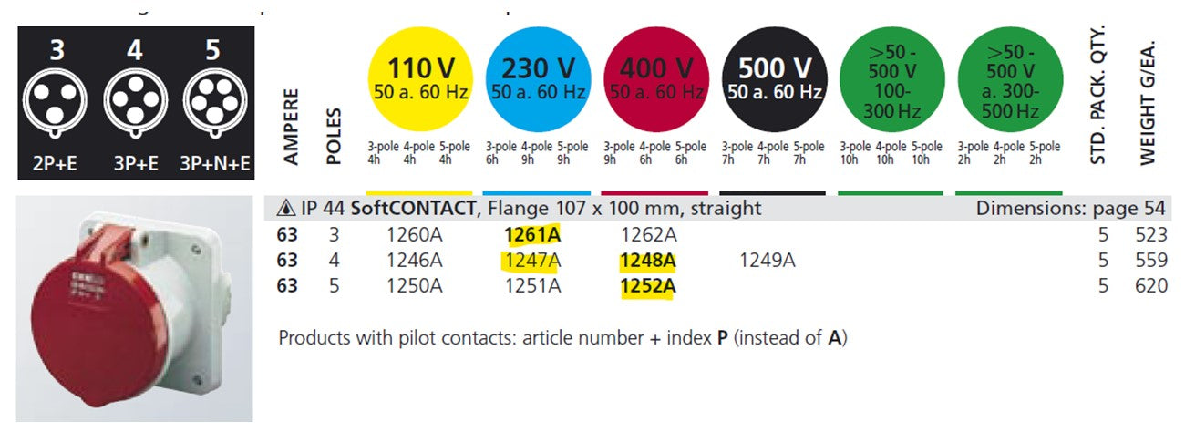 曼尼克斯插座 1247/ 1248/ 1252/ 1261;面板 MT, 63A-4P-230V/ 63A-4P-415V/ 63A-5P-415V/ 63A-3P-230V, IP44