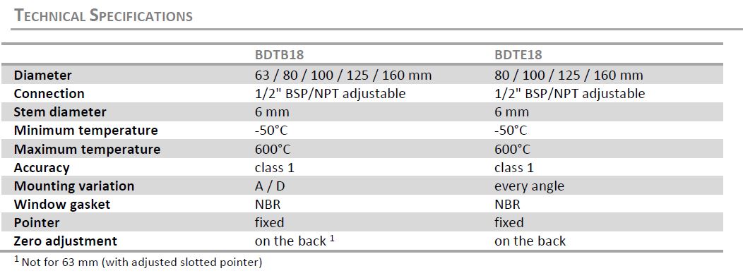BADOTHERM 压力表,双金属温度计,BDTE18(各个角度安装),1/2"NPT-M