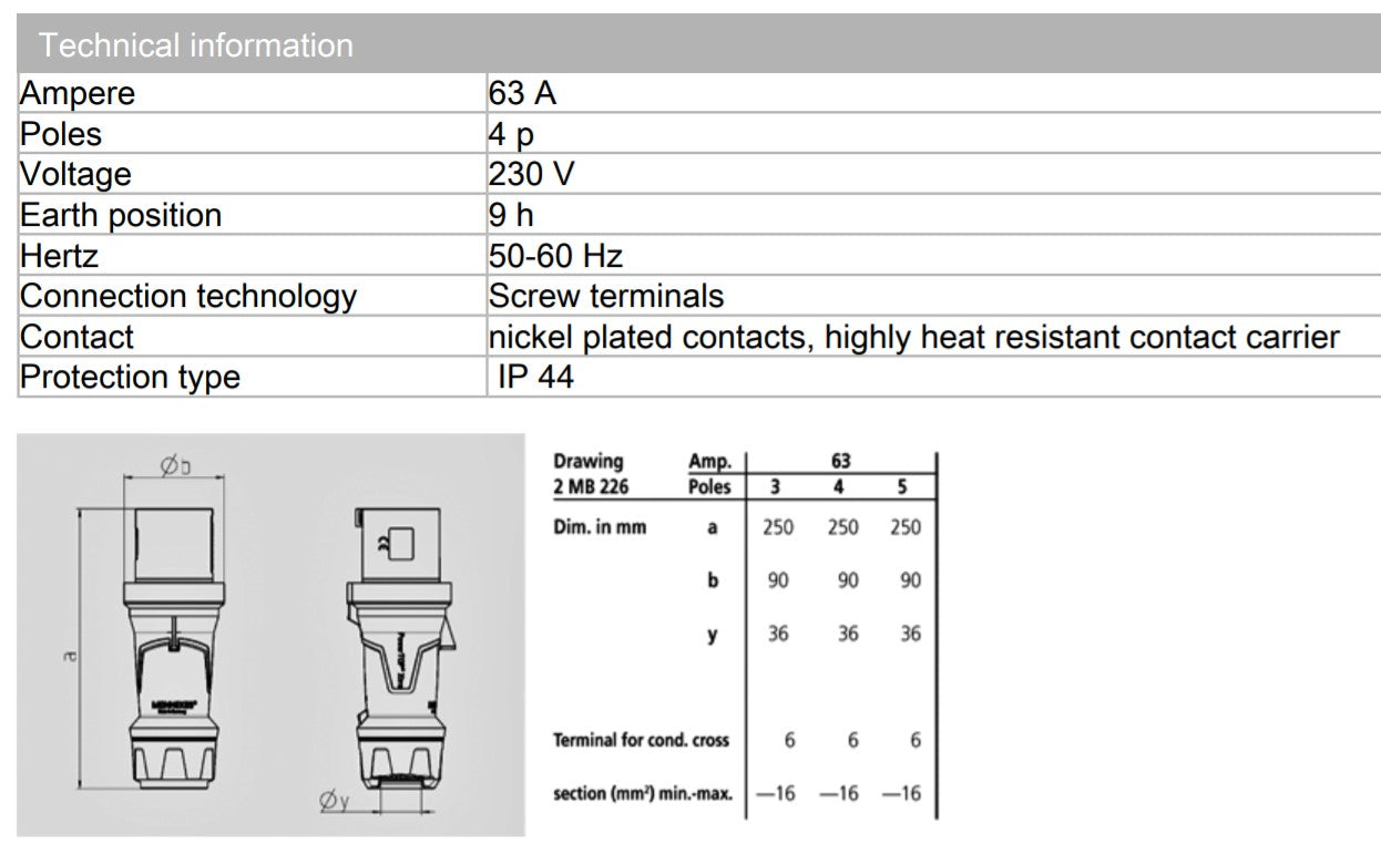 Mennekes 插头 13102/ 13105/ 13106,POWER TOP XTRA,63A-3P-230V/ 63A-4P-230V/ 63A-4P-415V,IP44