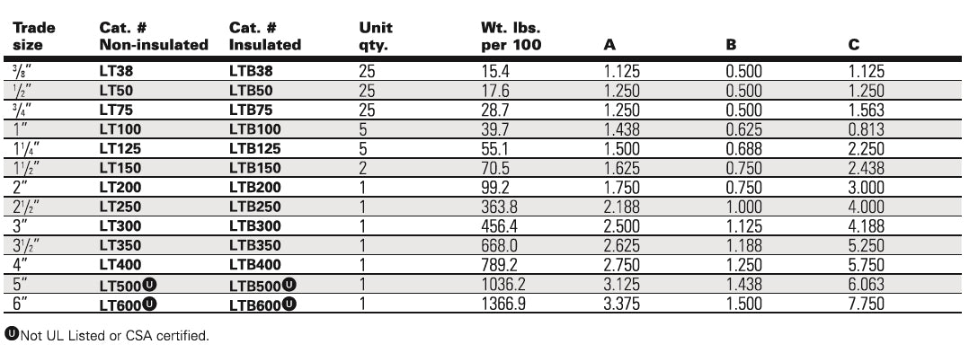 CROUSE-HINDS/ EATON NEC EX 非绝缘,90° LT5090 (1/2"),直式 LT75 (3/4")