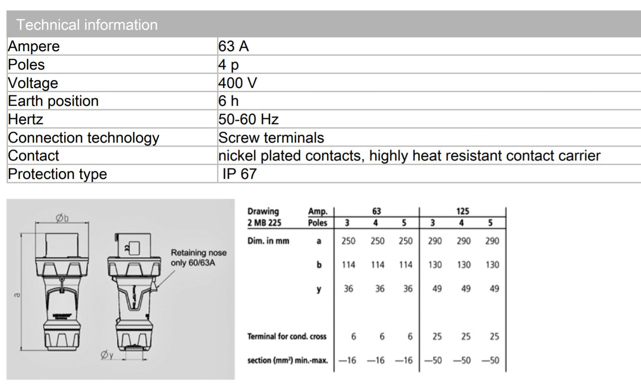 MENNEKES PLUG 13206; POWER TOP XTRA, 63A-4P-415V, IP67