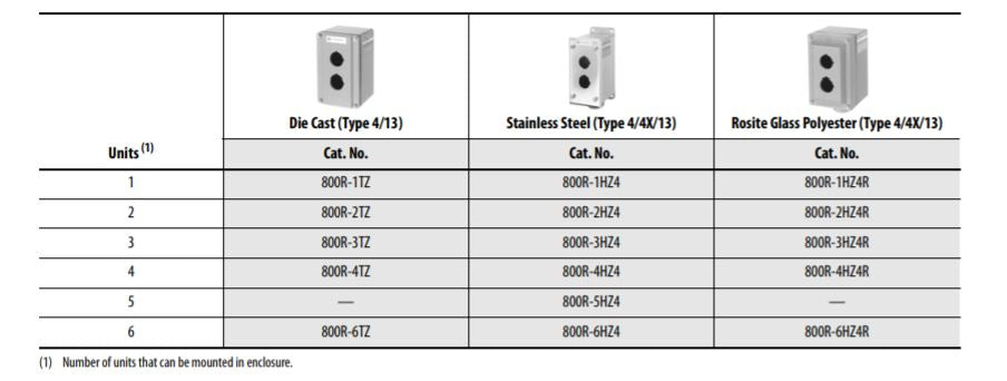 ALLEN BRADLEY/ ROCKWELL PUSH BUTTON ENCLOSURE, SS, 800R-1HZ4/ 2HZ4/ 3HZ4/ 4HZ4/ 5HZ4/ 6HZ4