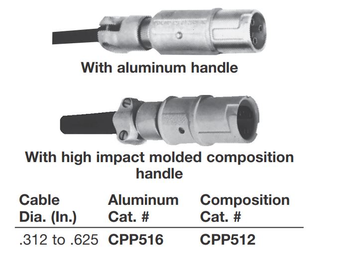 CROUSE-HINDS/ EATON NEC EX CLASS 1 DIV 1, PLUG, CPP512