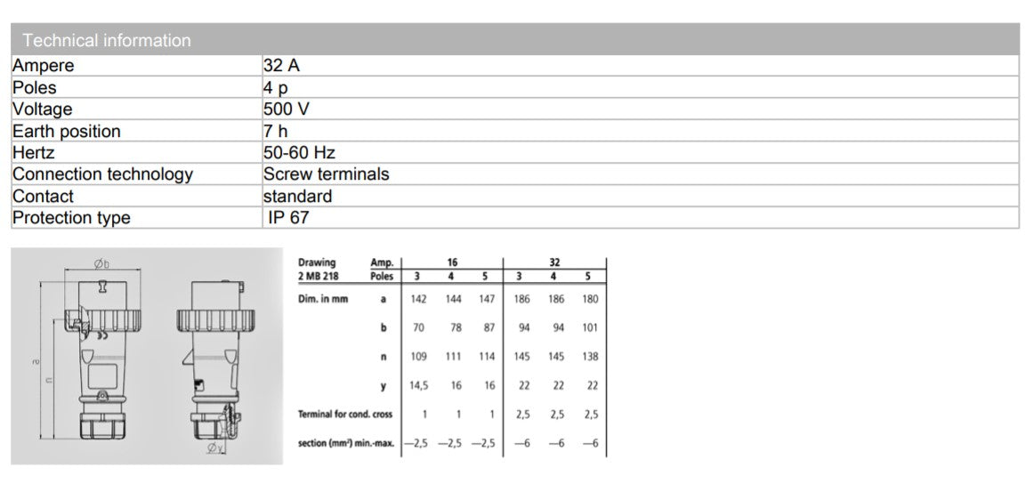 MENNEKES PLUG 281/ 295; TERMINAL SKRU, 16A-4P-30V/ 32A-4P-500V, IP67