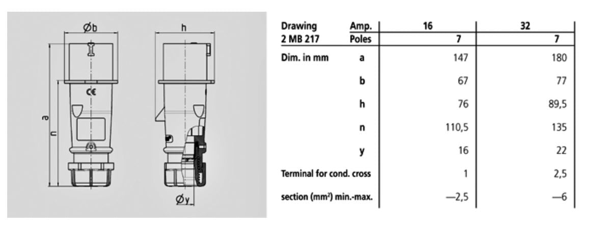曼尼克斯插头 248G/ 741G/ 744G; W.索环,螺丝端子,16A-3P-230V/ 16A-7P-230V/ 32A-7P-415V,IP44