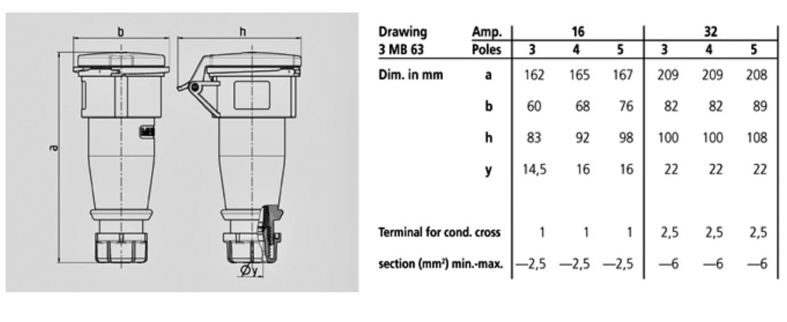 MENNEKES CONNECTOR 521/ 524, SCREW TERMINALS, 32A-3P-110V/ 32A-4P-110V, IP44