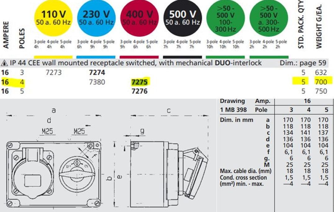 MENNEKES RECEPTACLE 7275/ 7279; BERTUKAR, 16A-4P-415V, IP44/ 16A-4P-415V, IP67