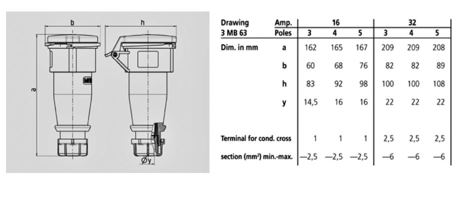PENYAMBUNG MENNEKES 514G/ 526G/ 5G; W.GROMMET, TERMINAL SKRU, 16A-4P-415V/ 32A-4P-415V/ 16A-5P-415V, IP44