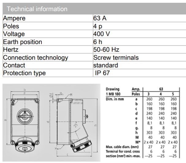 MENNEKES SWITCHED & INTERLOCKED 5110/ 5113 RECEPTACLE; WALL MT, 63A-4P-415V / 63A-5P- 415V, IP67