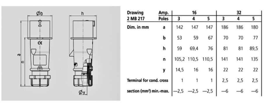 MENNEKES PLUG 254/ 2243/ 2271 ; SCREW TERMINALS,16A-4P,50-500V/ 16A-5P,50-500V/ 16A-3P,50-500V, IP44