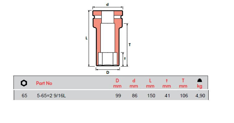 MOMENTO 冲击套筒，5-50L、5-55L、5-65=2 9/16L，内螺纹方形 1 1/2"，ISO 9001 和 ISO 14001 认证