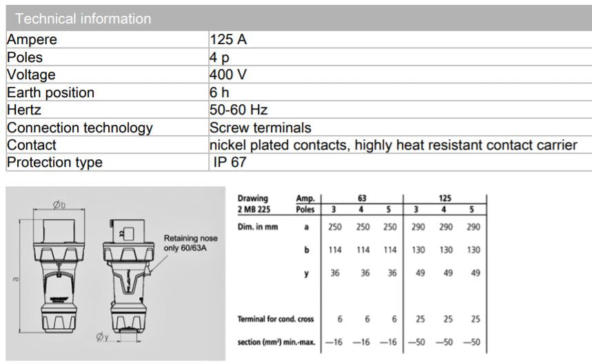 曼奈克斯 13219/ 13225 插头；顶部电源 XTRA，125A-4P-415V / 125A-5P-415V，IP67