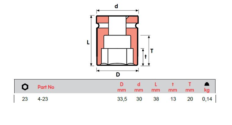 MOMENTO 冲击套筒，4-20, 4-21, 4-22, 4-23, 4-24, 4-26, 4-27=1 1/16, 4-28, 4-30=1 3/16, 4-32, 4-33, 4-36 内螺纹方形 1/2"
