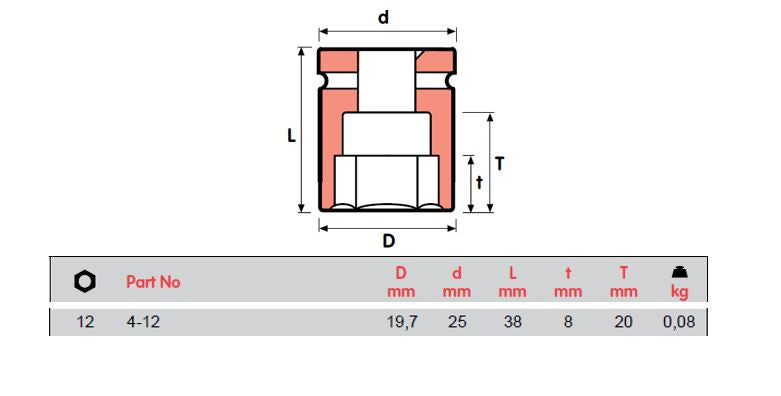 MOMENTO 冲击套筒，4-10, 4-11, 4-12, 4-13, 4-14, 4-15, 4-16,4-17, 4-18, 4-19=​​3/4，内螺纹方形1/2"