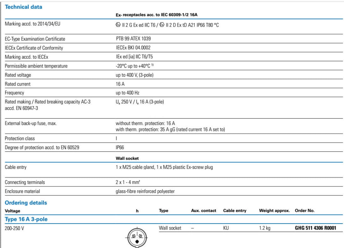 CEAG/伊顿壁挂式插座，16A-3P-240V