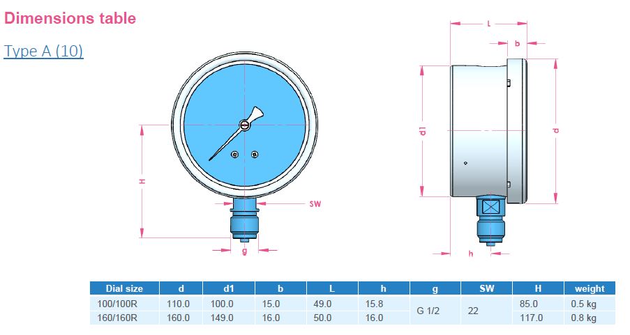 BADOTHERM 表，压力，BDT18/A，BDT20/A，BDT21/A，A 型底部连接