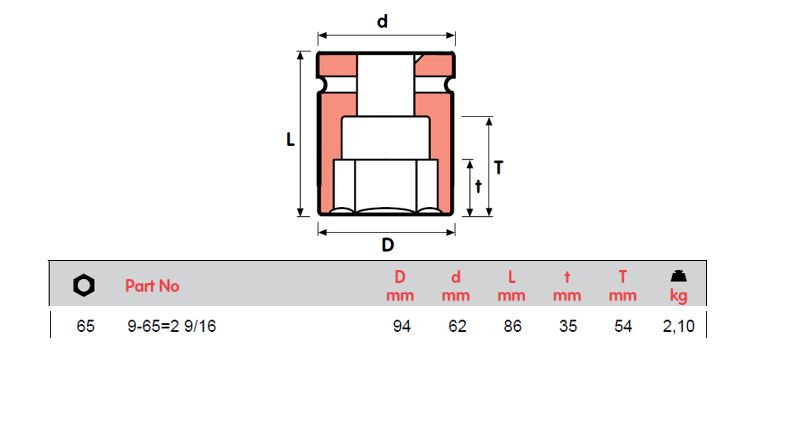 MOMENTO 冲击套筒 9-60, 9-65=2 9/16, 9-70=2 3/4, 9-75, 9-80, 9-85, 9-90, 9-95=3 3/4, 9-100，母 SQ 1"