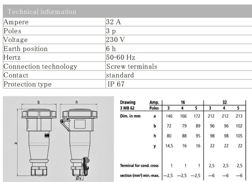 PENYAMBUNG MENNEKES 552; 32A-3P-230V, IP67