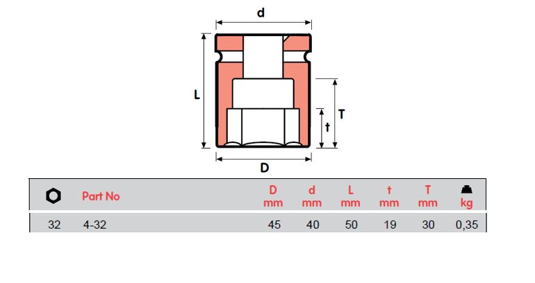 MOMENTO 冲击套筒，4-20, 4-21, 4-22, 4-23, 4-24, 4-26, 4-27=1 1/16, 4-28, 4-30=1 3/16, 4-32, 4-33, 4-36 内螺纹方形 1/2"