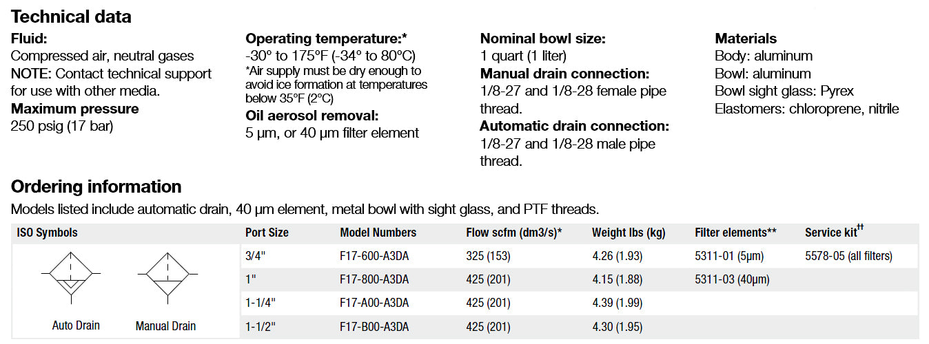 诺冠过滤器，F17-800-M3DA